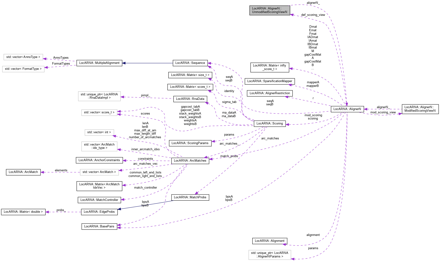 Collaboration graph